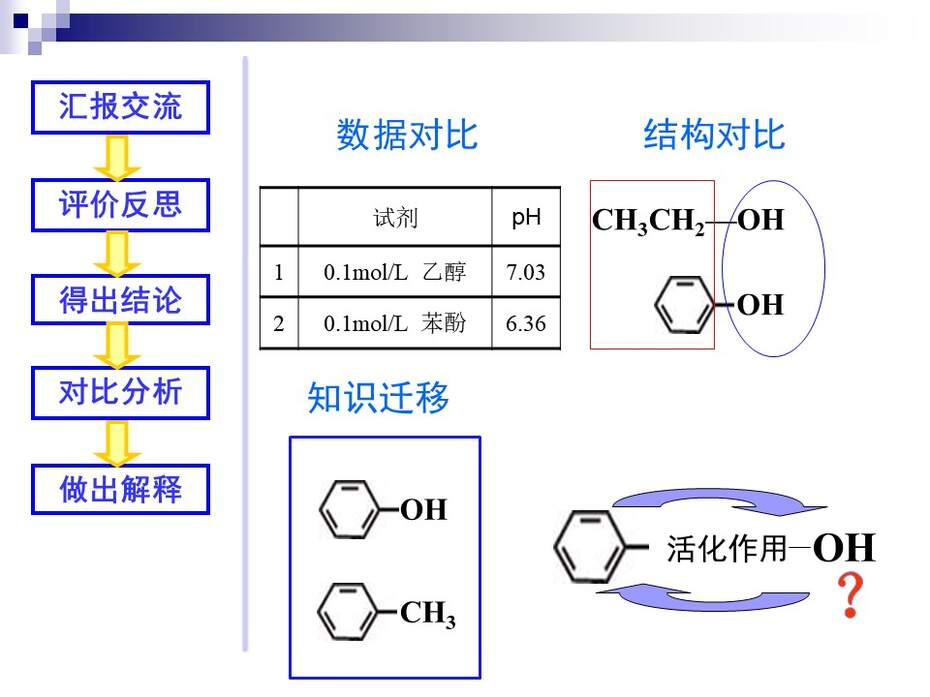 幻灯片17