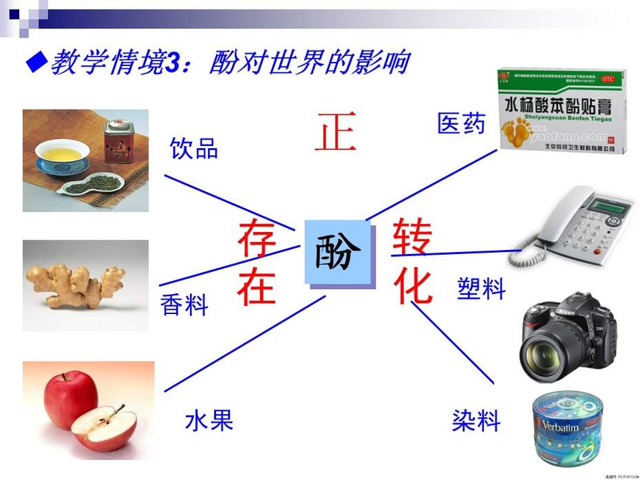 幻灯片21