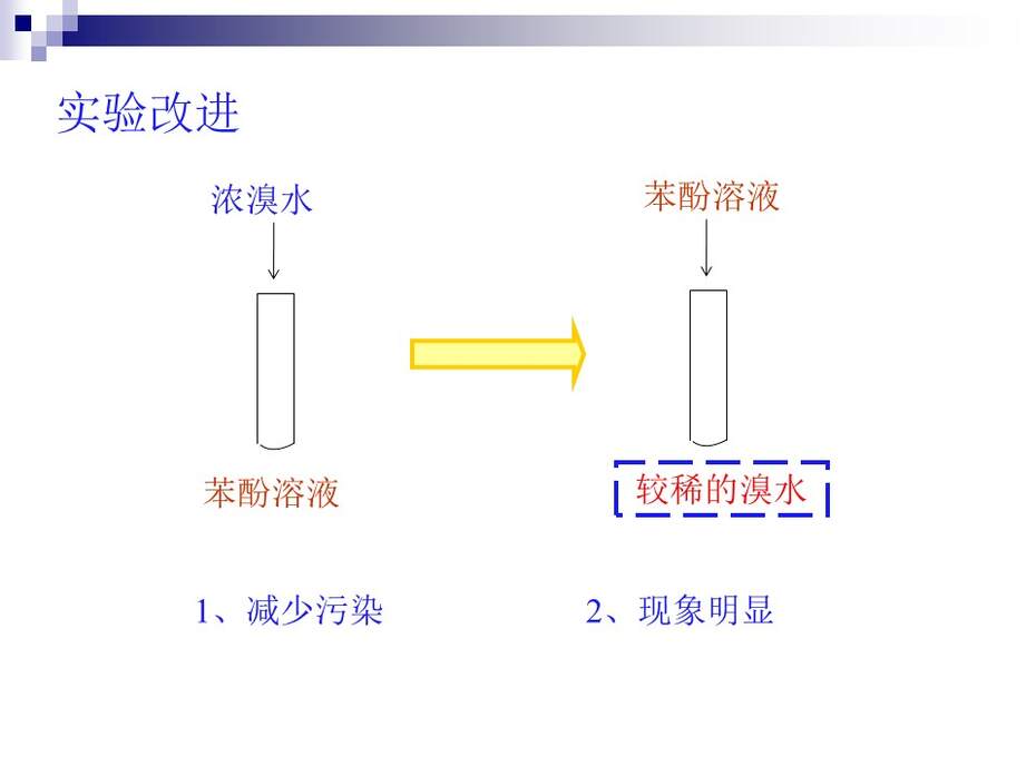 幻灯片18