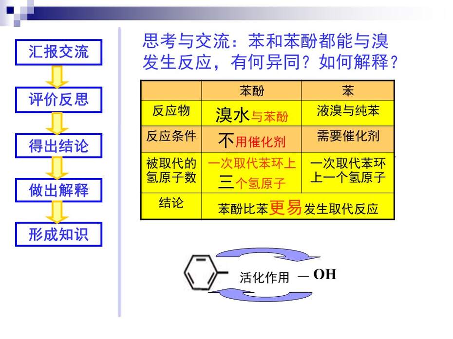 幻灯片19