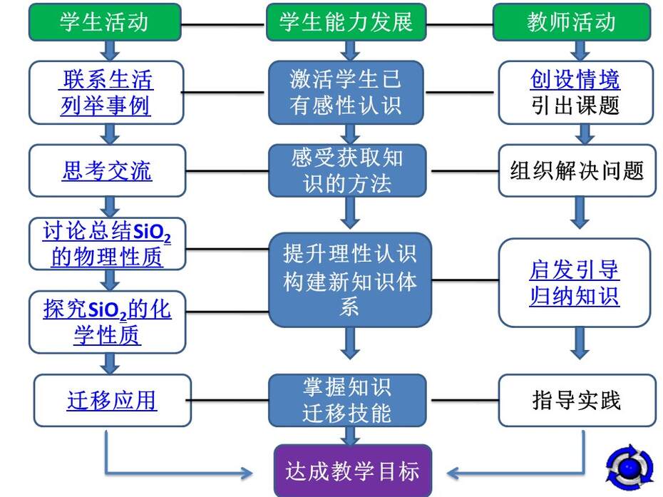 幻灯片12