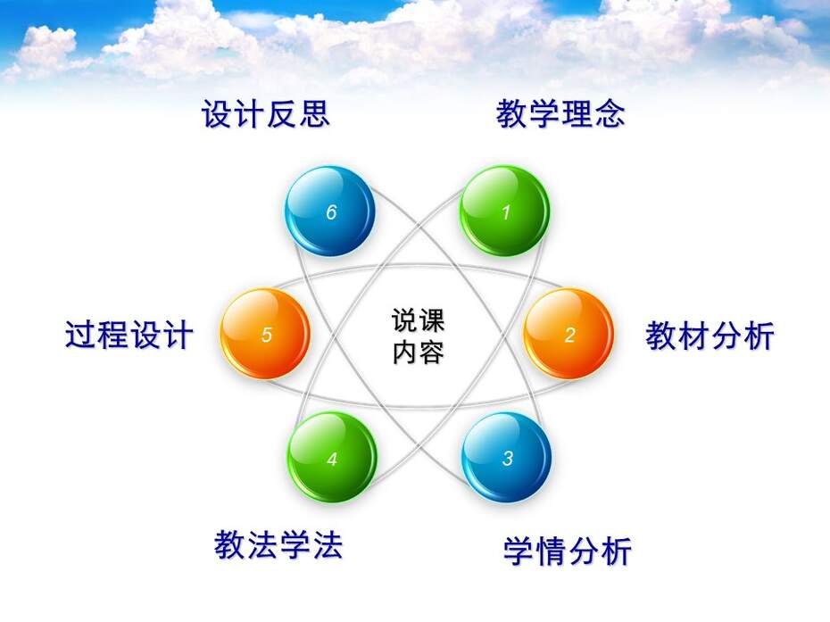 幻灯片2