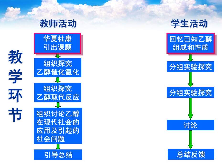 幻灯片11