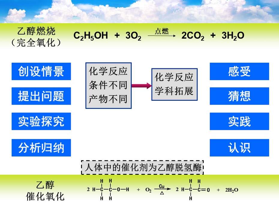 幻灯片21