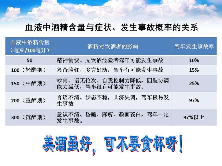 幻灯片25