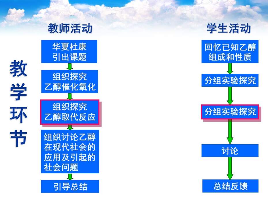 幻灯片27