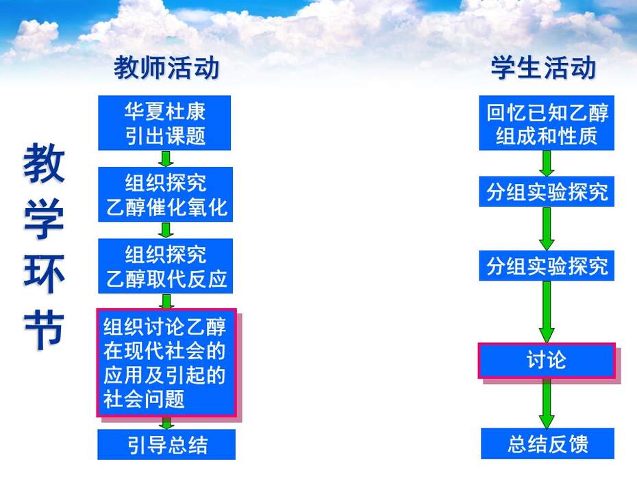 幻灯片38