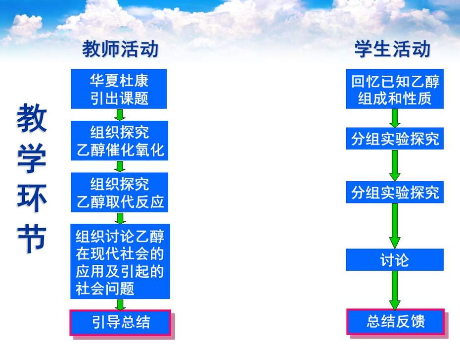 幻灯片41
