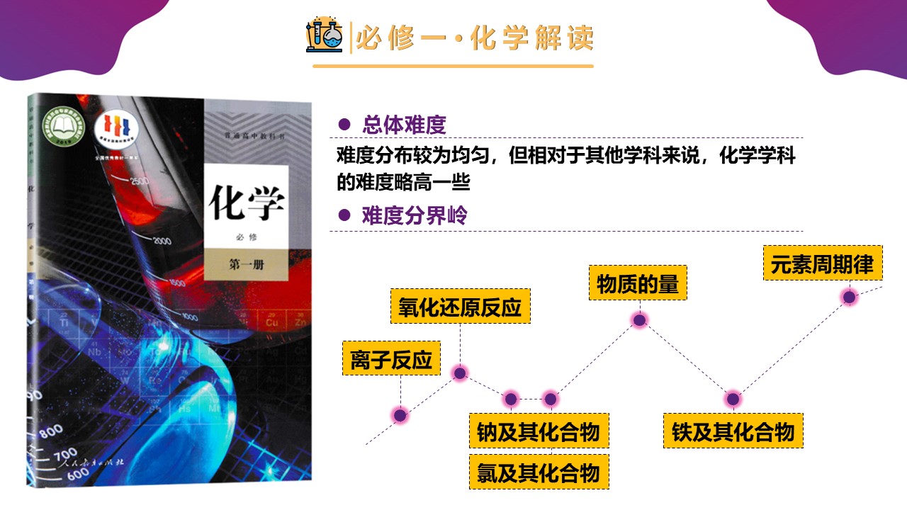 幻灯片7