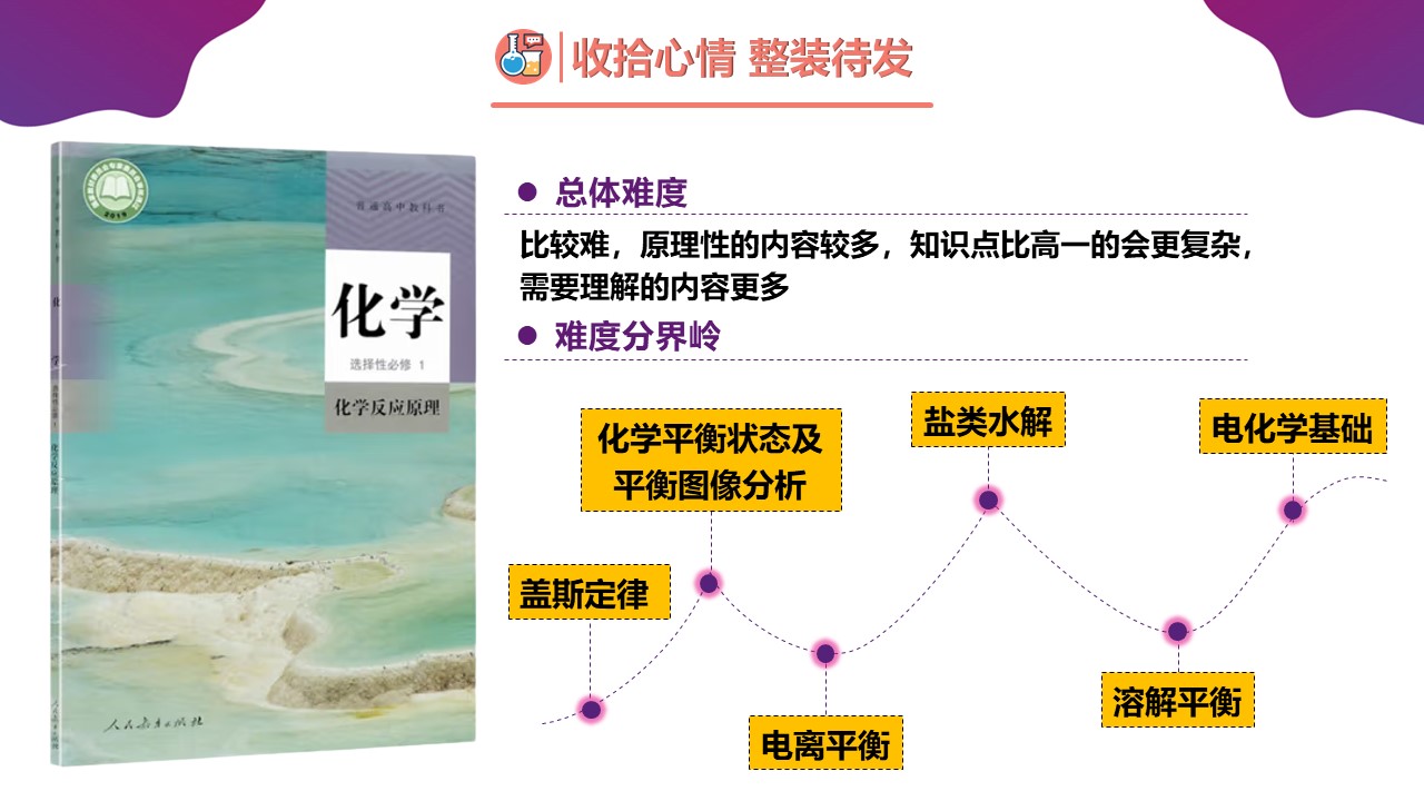 幻灯片7