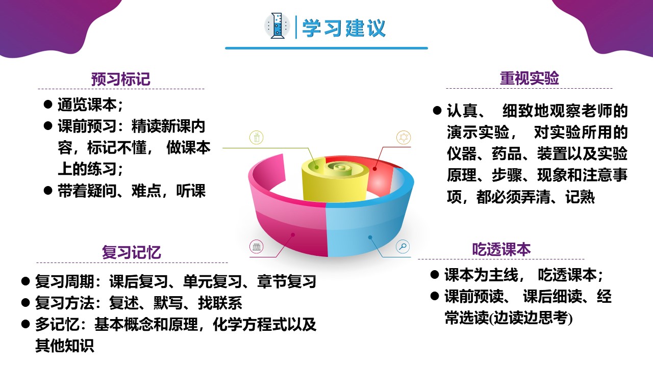 幻灯片10