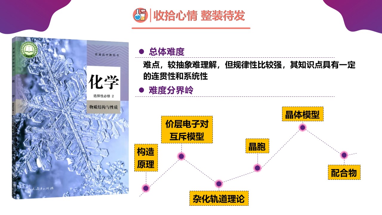 幻灯片8