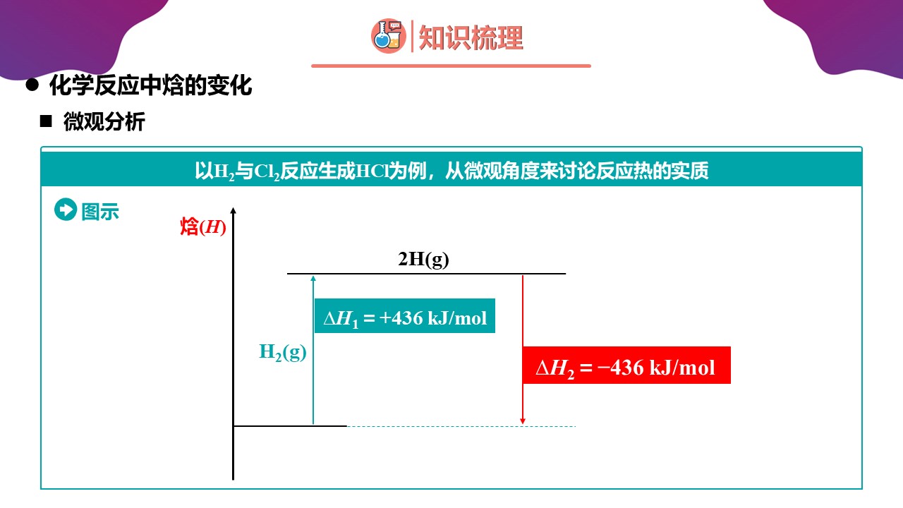 幻灯片35