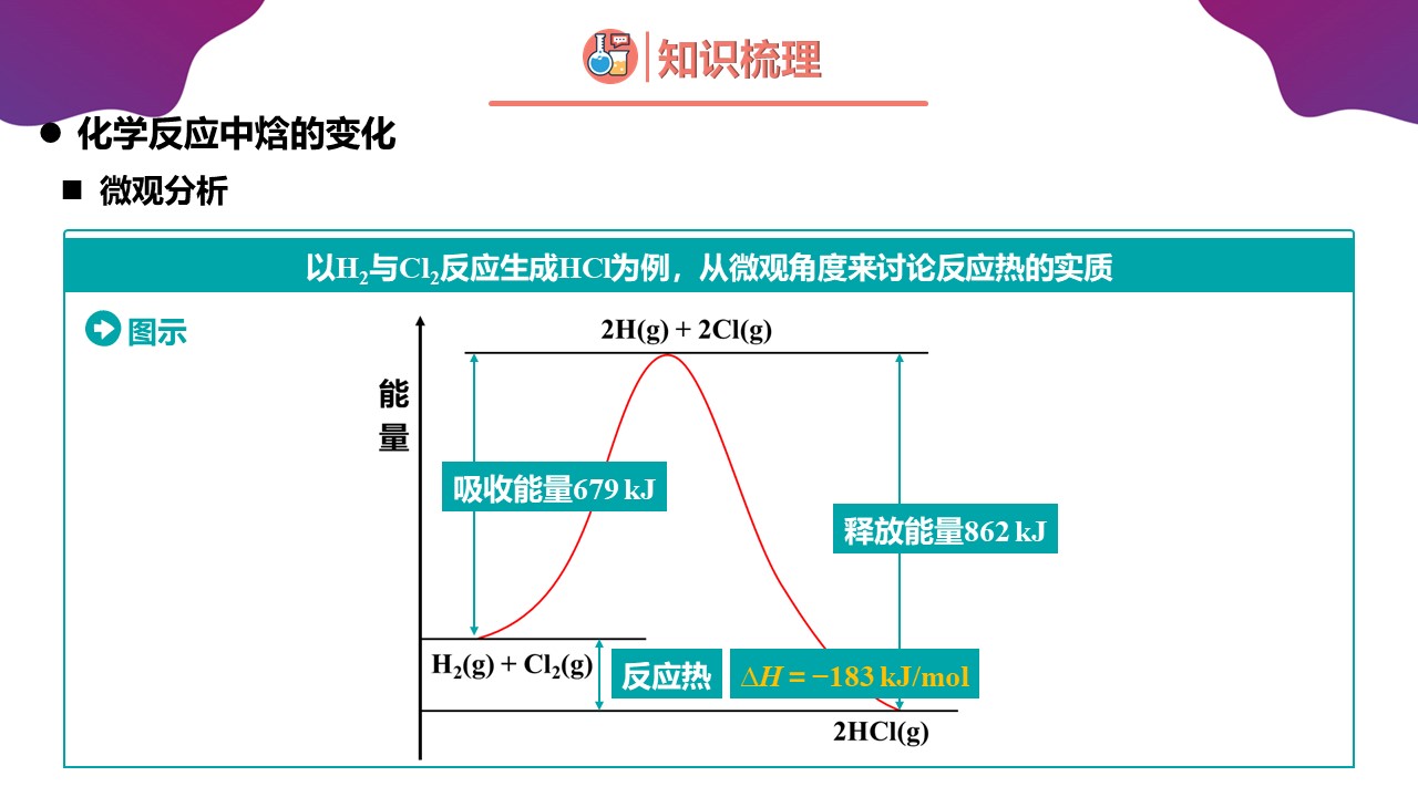 幻灯片37