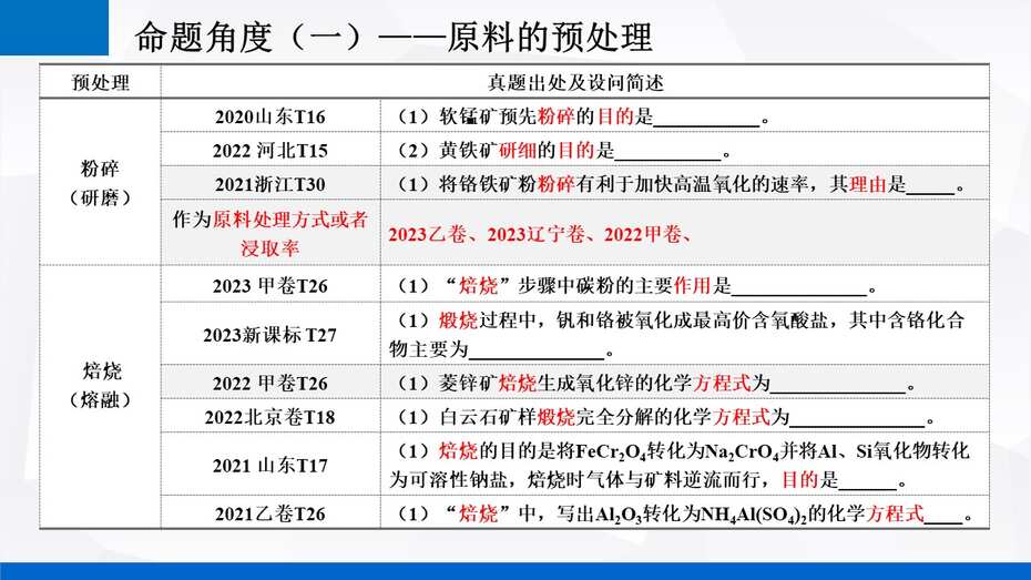 幻灯片10