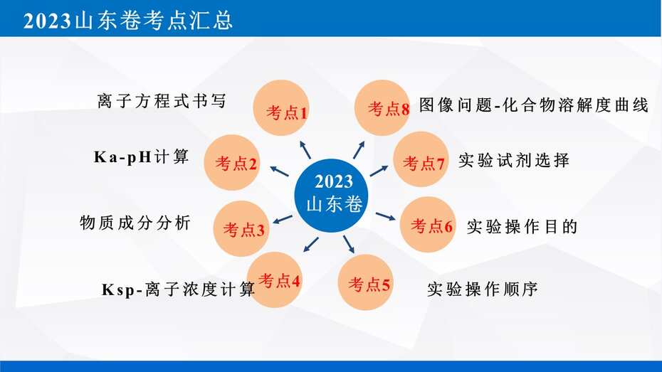 幻灯片20