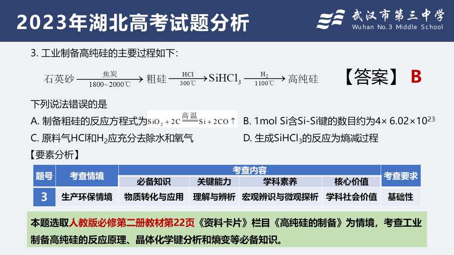 幻灯片14