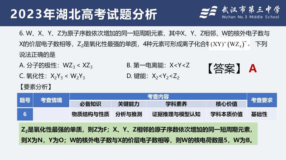 幻灯片20