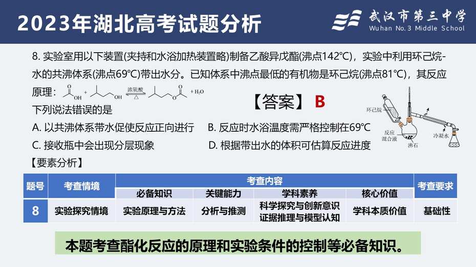 幻灯片23