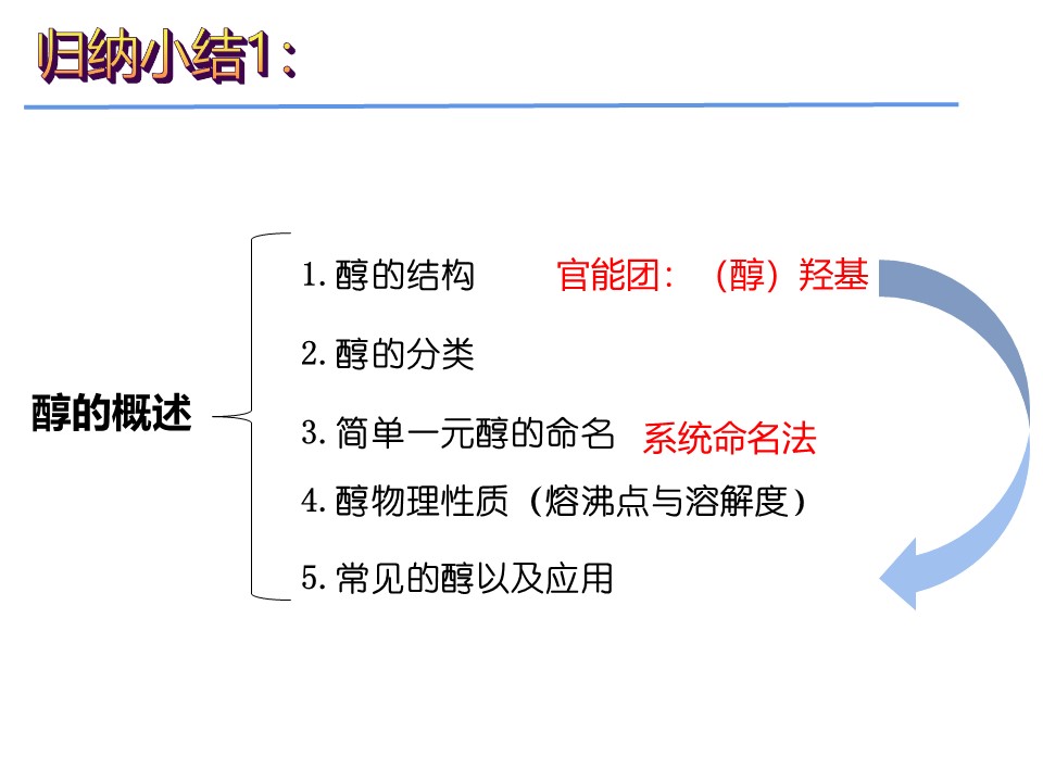 幻灯片7