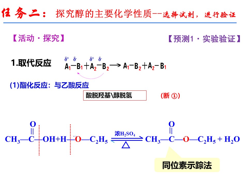 幻灯片12