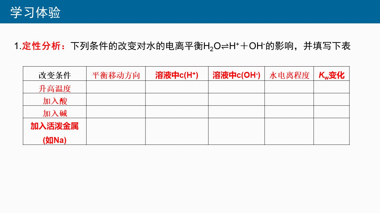 幻灯片8