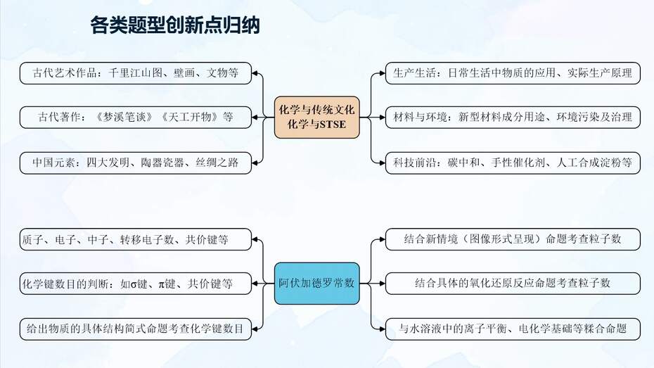 幻灯片10