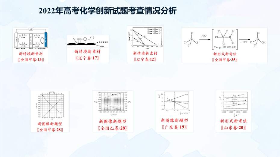 幻灯片8