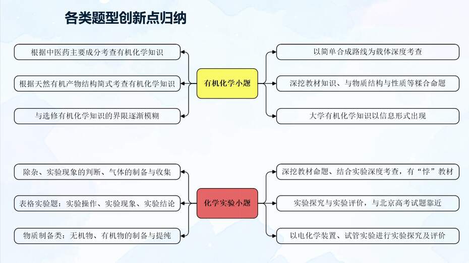 幻灯片11