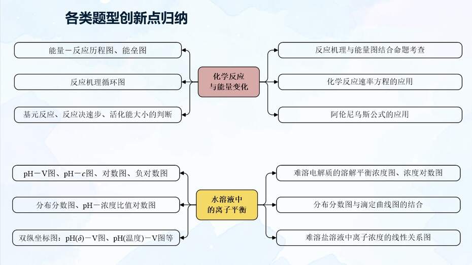 幻灯片13