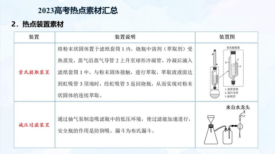 幻灯片23