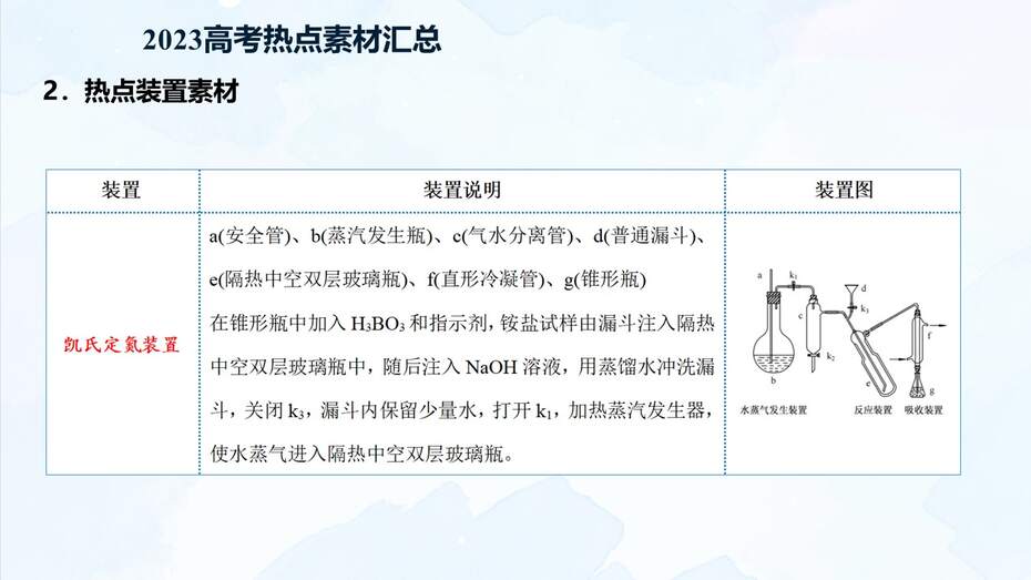 幻灯片22