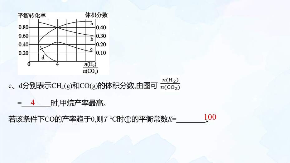 幻灯片42