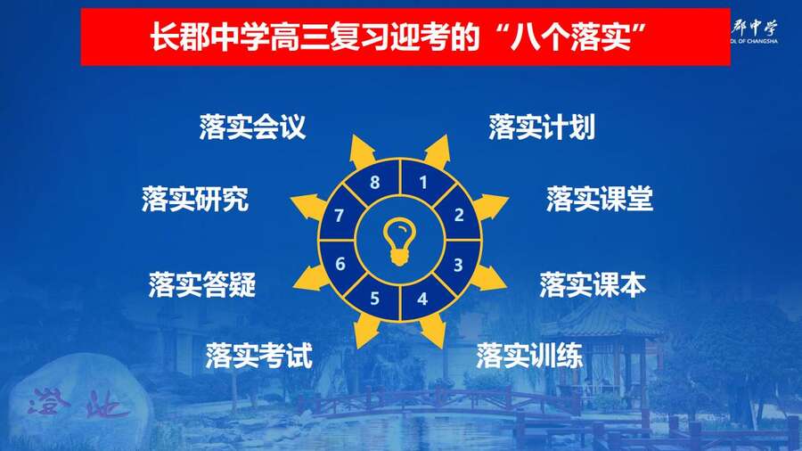 4229【全科】2023年高考考前复习策略——长郡中学—罗清华_03