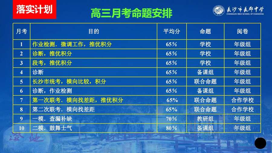 4229【全科】2023年高考考前复习策略——长郡中学—罗清华_16