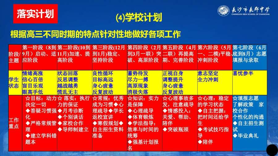 4229【全科】2023年高考考前复习策略——长郡中学—罗清华_14