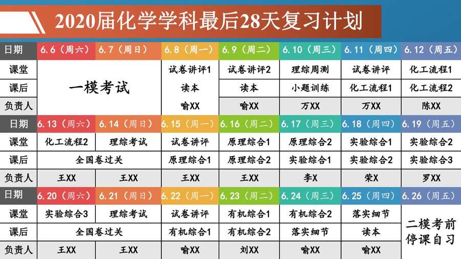 4229【全科】2023年高考考前复习策略——长郡中学—罗清华_11