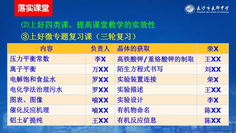4229【全科】2023年高考考前复习策略——长郡中学—罗清华_21