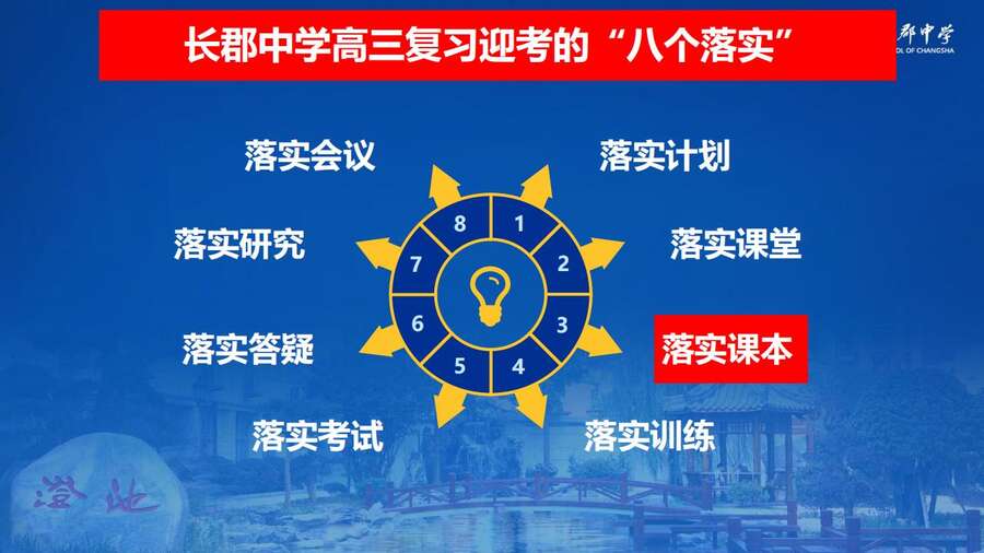 4229【全科】2023年高考考前复习策略——长郡中学—罗清华_24