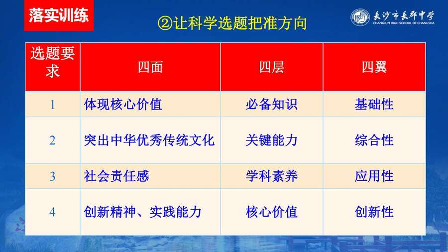 4229【全科】2023年高考考前复习策略——长郡中学—罗清华_31