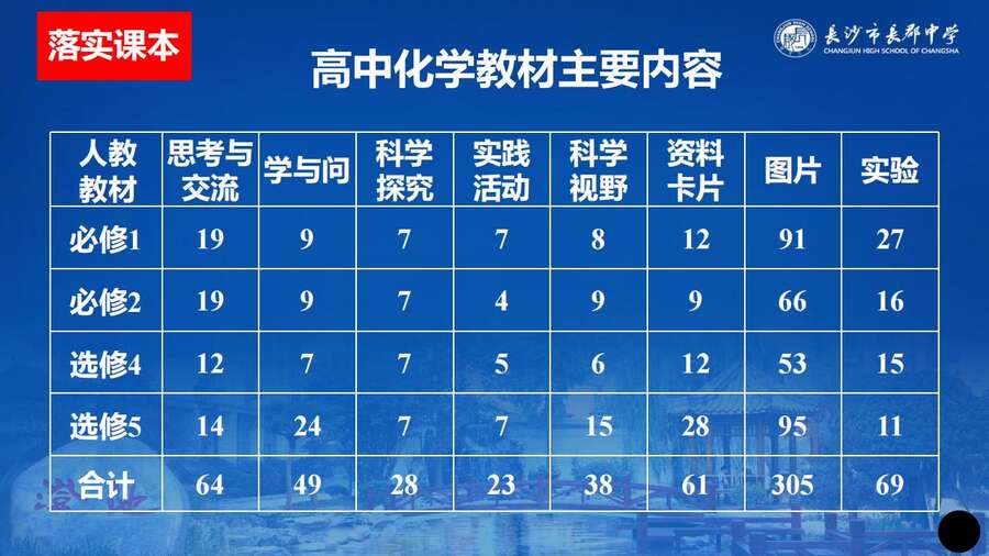 4229【全科】2023年高考考前复习策略——长郡中学—罗清华_28