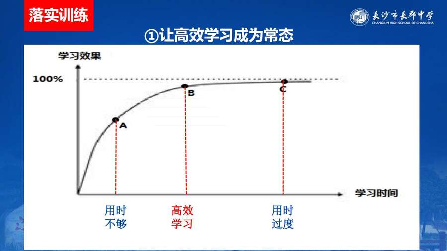 4229【全科】2023年高考考前复习策略——长郡中学—罗清华_30