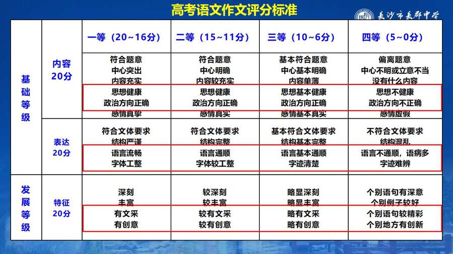 4229【全科】2023年高考考前复习策略——长郡中学—罗清华_47