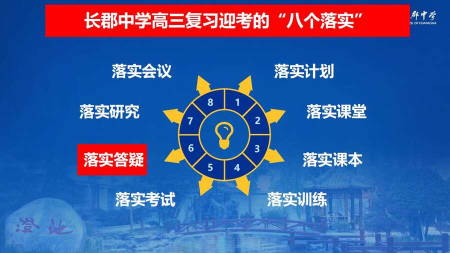 4229【全科】2023年高考考前复习策略——长郡中学—罗清华_50