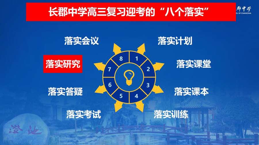 4229【全科】2023年高考考前复习策略——长郡中学—罗清华_55