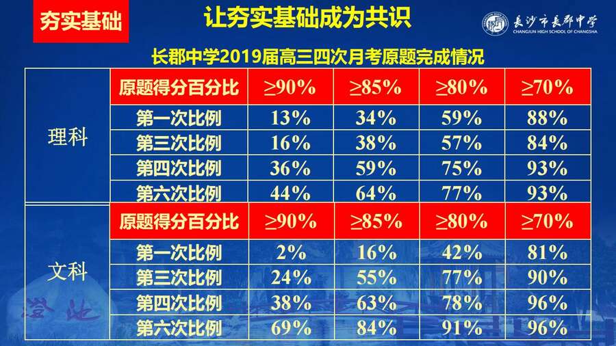 4229【全科】2023年高考考前复习策略——长郡中学—罗清华_69