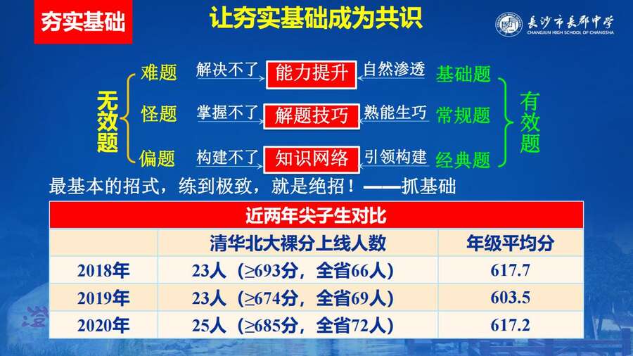 4229【全科】2023年高考考前复习策略——长郡中学—罗清华_68