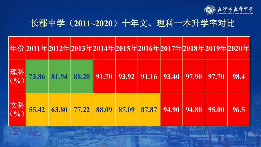 4229【全科】2023年高考考前复习策略——长郡中学—罗清华_77