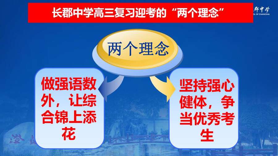 4229【全科】2023年高考考前复习策略——长郡中学—罗清华_74