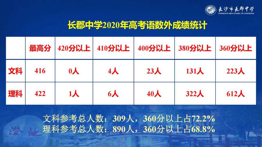 4229【全科】2023年高考考前复习策略——长郡中学—罗清华_78